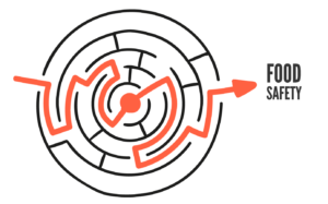 Food Safety Maze