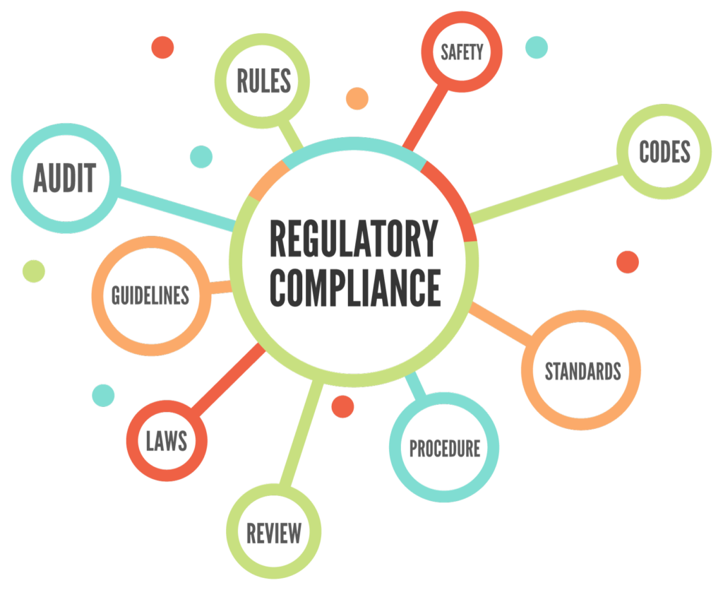 Regulatory Compliance Diagram